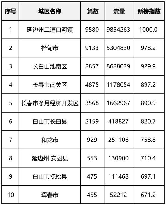 实时热搜榜榜单周深 86e7-iewtena5375211.jpg