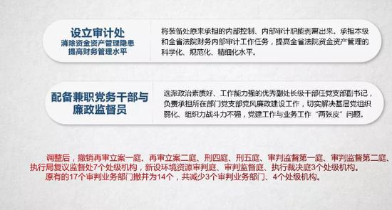 最新消息！吉林省高级人民法院审判业务部门有大变化