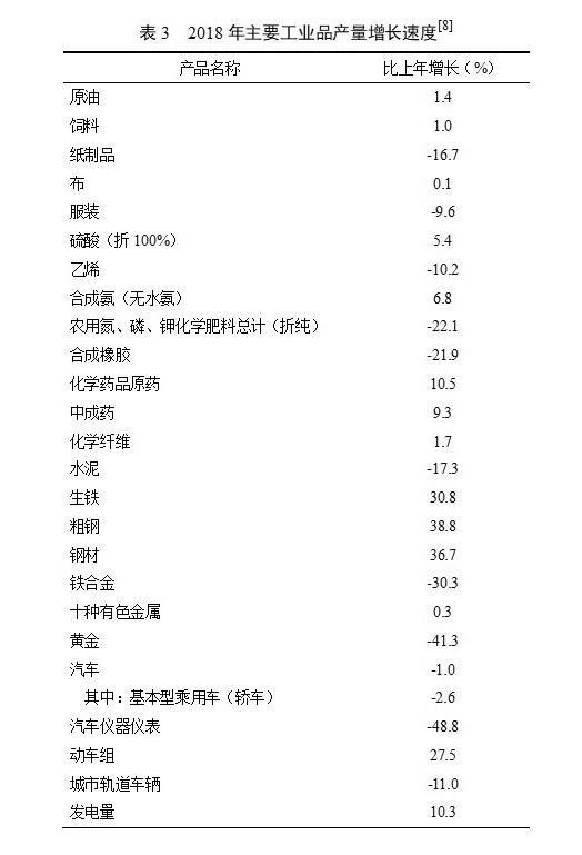 表3 2018年主要工业品产量增长速度[8]