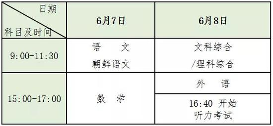 吉林省2019年普通高等学校招生 全国统一考试时间表