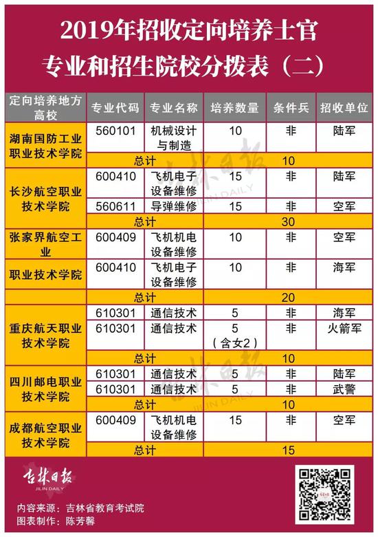 2019吉林省常住人口_吉林省地图(2)