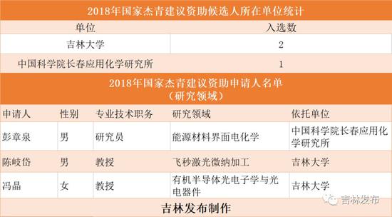 竞争激烈的国家杰青