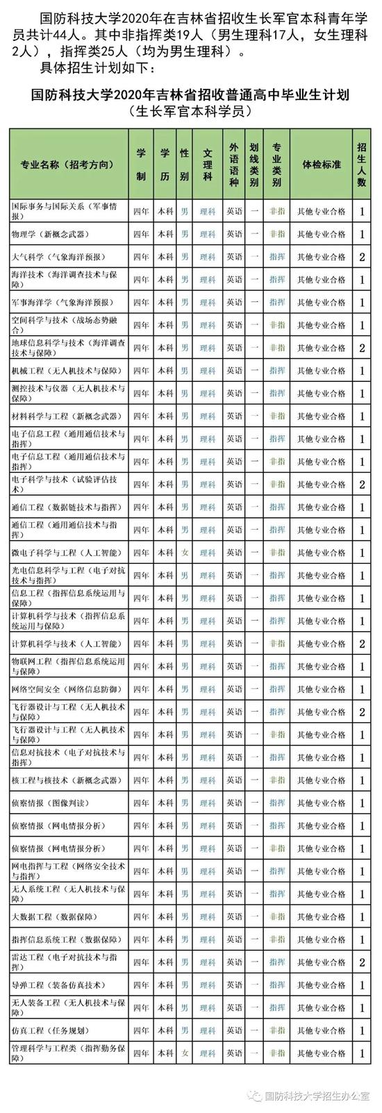 国防科技大学