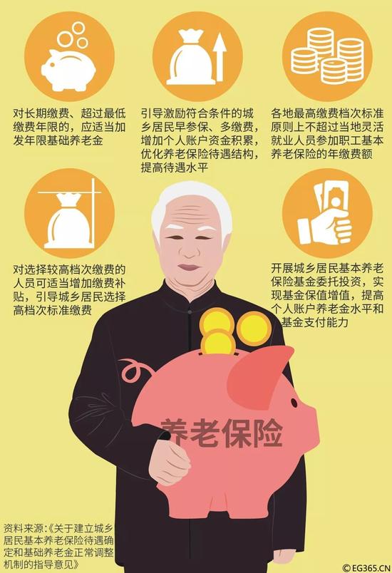 △社部和财政部日前印发《关于建立城乡居民基本养老保险待遇确定和基础养老金正常调整机制的指导意见》。