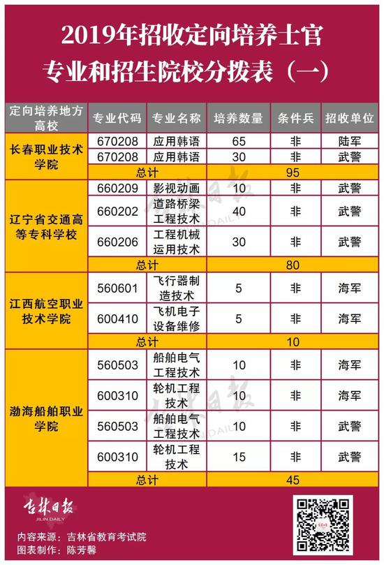 2019吉林省常住人口_吉林省地图(3)