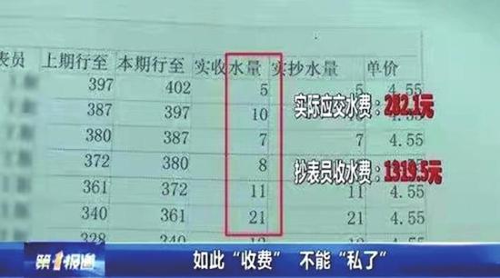 水费清单/电视视频截图