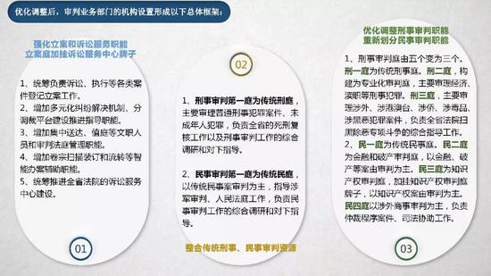最新消息！吉林省高级人民法院审判业务部门有大变化