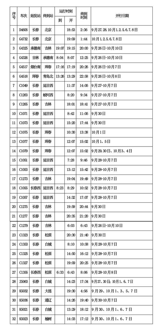 长春站2019年十一临客时刻表