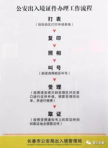 出入境证件办理工作流程