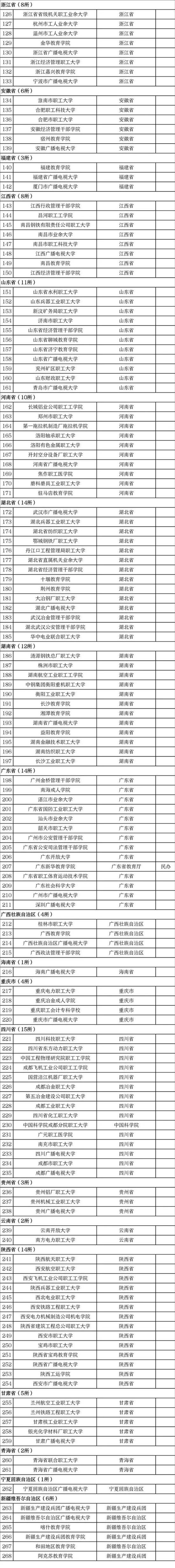 来源：转载自教育部网站