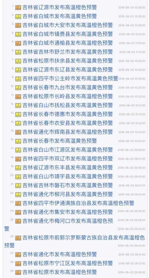 高温预警不是浪得虚名
