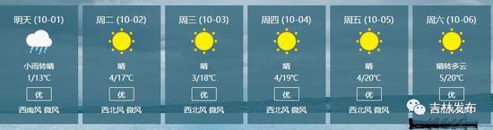 松原市未来一周天气情况