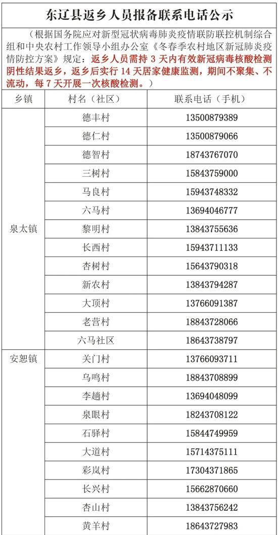 东丰县人口_东丰县地图全图高清版 免费版下载(2)