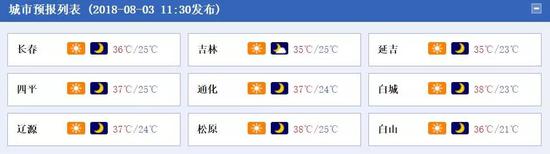 整整比海南三亚还高出7℃