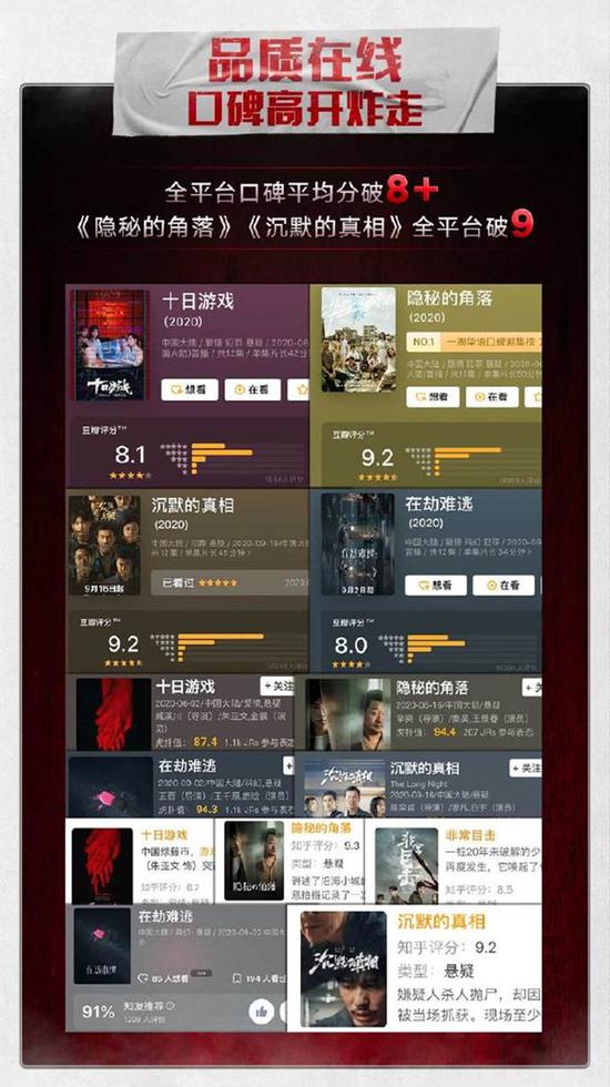 爱奇艺迷雾剧场部分剧集评分。