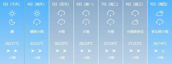 接下来的日子,受冷空气影响