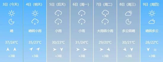 白城
