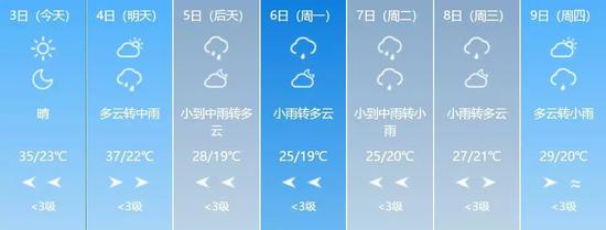 四平