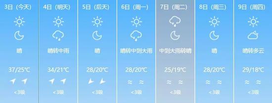 通化