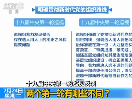 十九届中央第一轮巡视工作创新的7个第一次