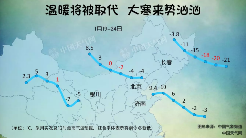 多地接近5年冬季最低气温极值