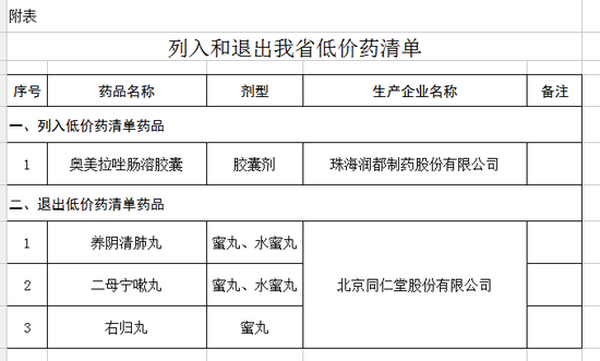 附表来源:吉林省物价局网站