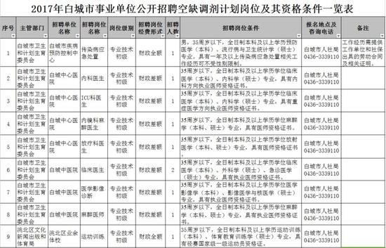 白城招聘信息_白城焦点 第107页