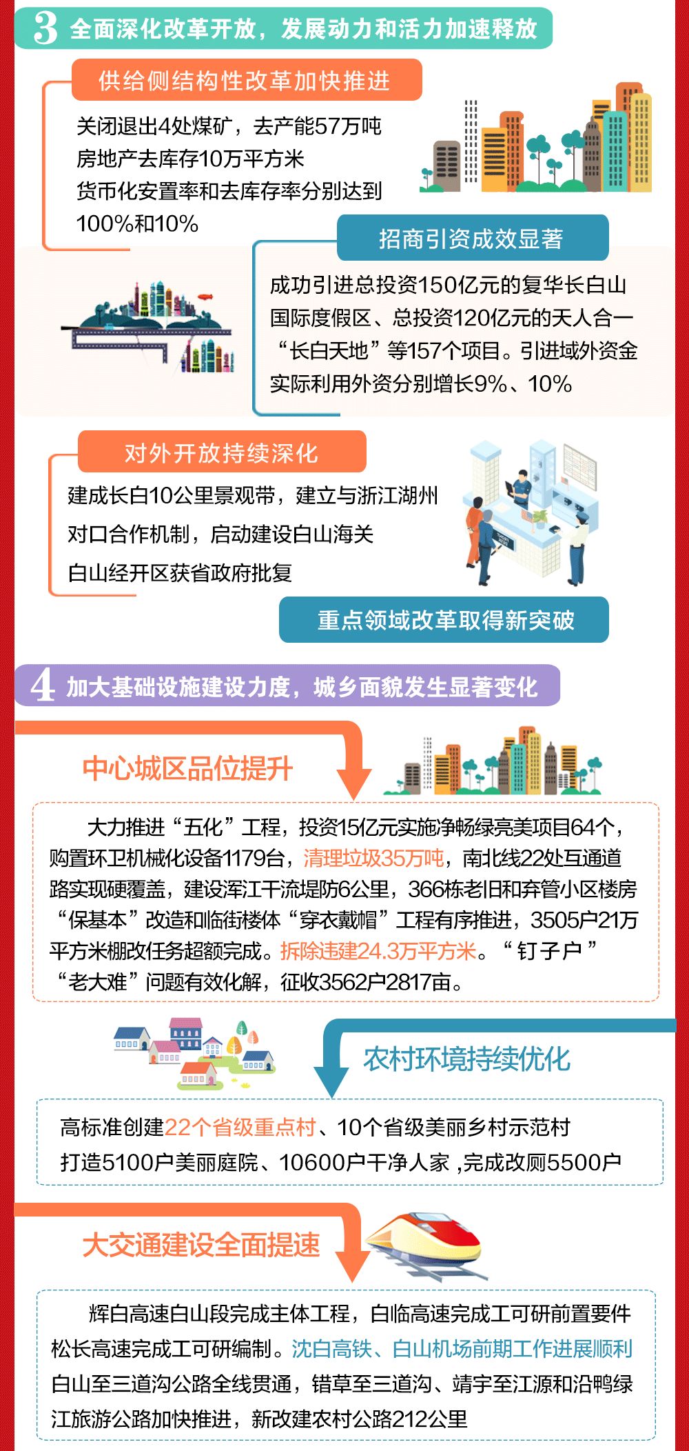 图解白山市政府工作报告 2017年干了啥2018年