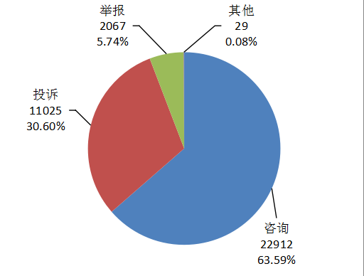 2019年上半年长春市经济总量_长春市经济开发区地图