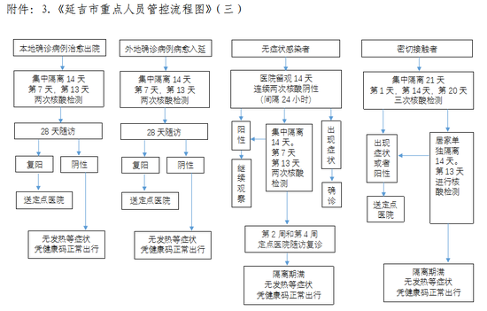 疫情重点人口管控工作措施_疫情管控图片