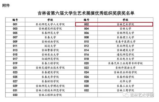 吉林省第六届大艺展中我校获奖数量居全省首位