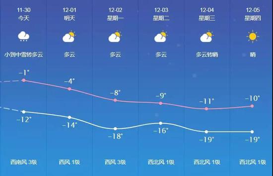 长春市近期天气情况