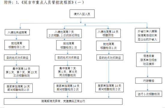 疫情重点人口管控工作措施_疫情管控图片