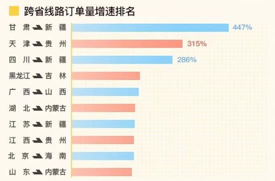 国庆旅游人口_人口老龄化图片