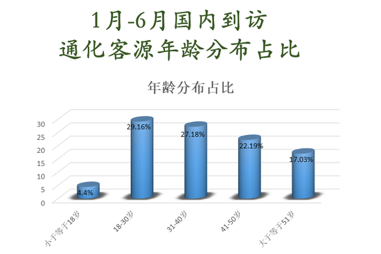 通化市2020年上半年g_美国大选2020