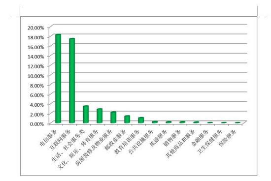 长春2020gdp6671_紧急通知 以下长春人春节假期取消(3)