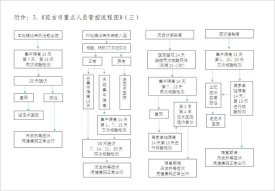 入人口_延吉市发布调整入延人员管控流程通知