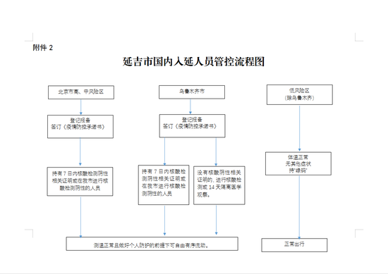 重点管控人口_沈阳重点管控区域地图(2)