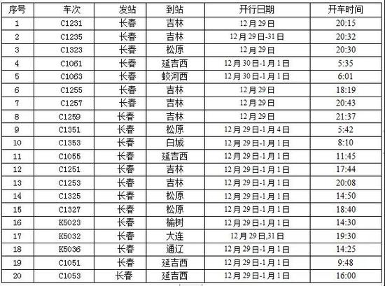 2019年元旦小长假临客