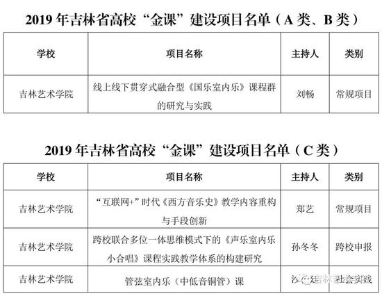 吉林艺术学院音乐学院入选2019年吉林省高校“金课”建设项目