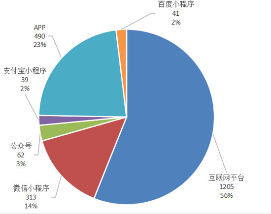 2019长春上半年经济总量_长春大学(2)