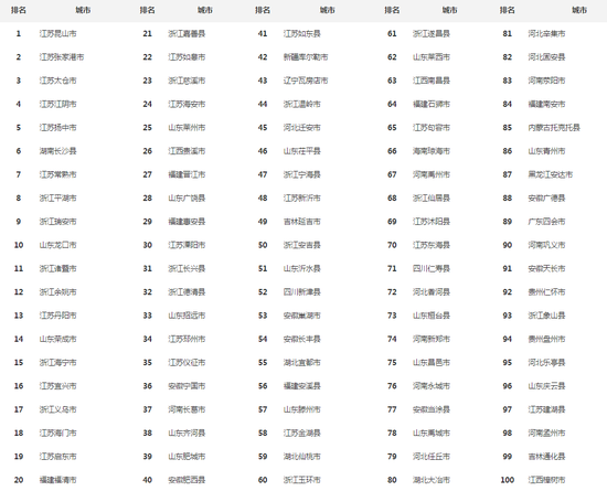 2018年全国绿色发展百强县市