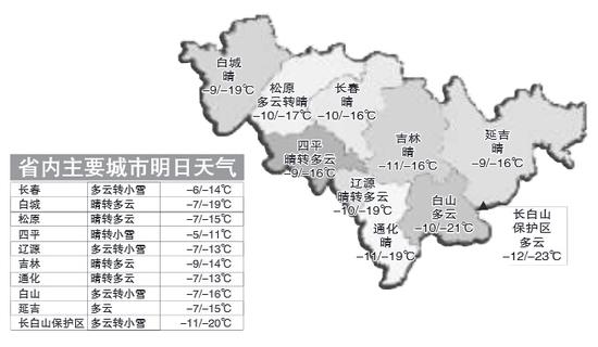 长春未来几天气温略有回升 今天最高气温-10