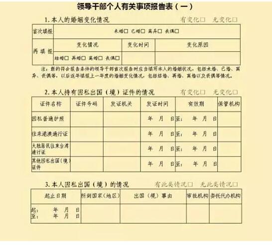 注意:领导干部不如实报告个人有关事项 后果很