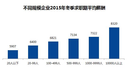 收入证明_长春市平均收入(2)