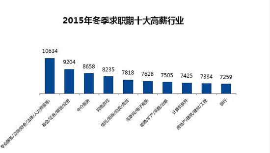 收入证明_长春市平均收入