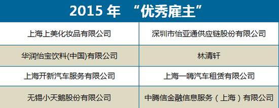 前程无忧发布2015年 优秀雇主 榜单 新浪吉林 新浪网