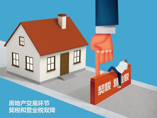 楼市再出新政策:契税、营业税全面下调