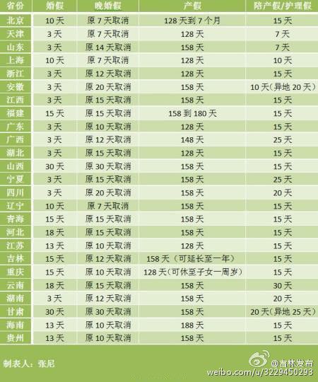 2021吉林省人口与计划生育条例_人口与计划生育法