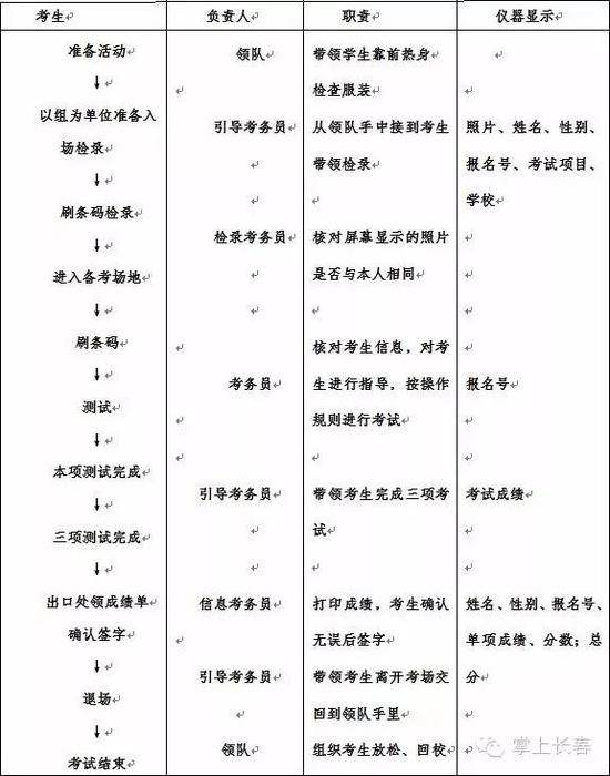 长春中考体育学科评分标准出炉 体育考试不设